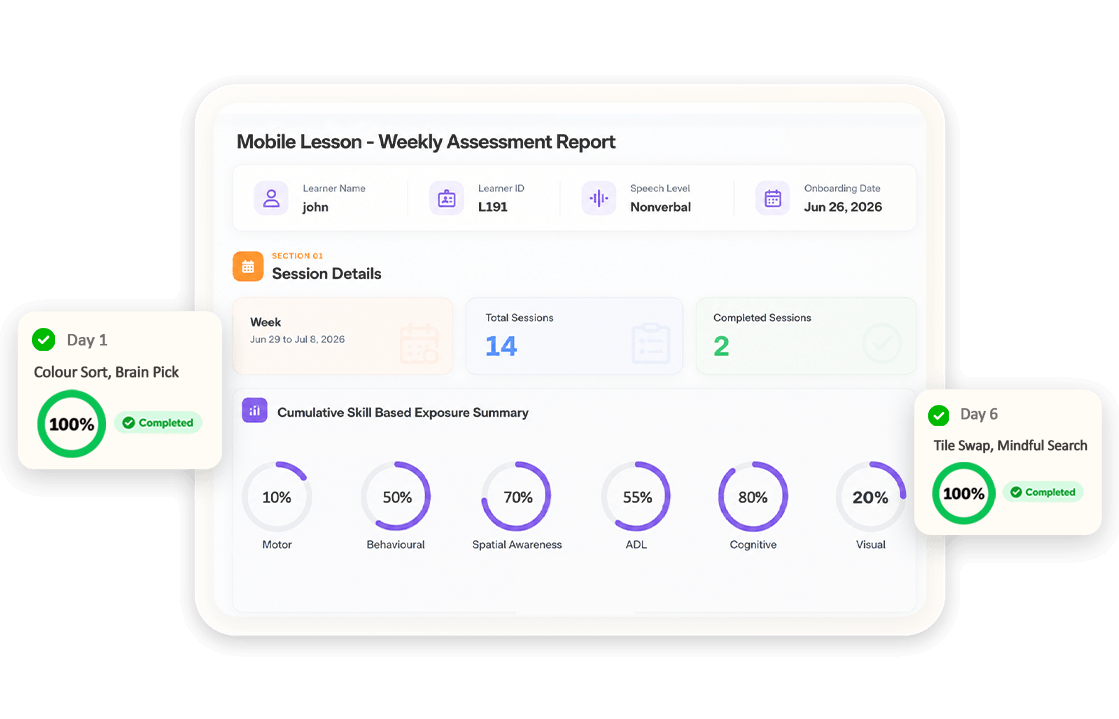 Weekly progress report